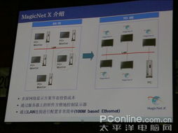 四 三星发布领跑行业发展的MagicNet X技术 显示器新闻
